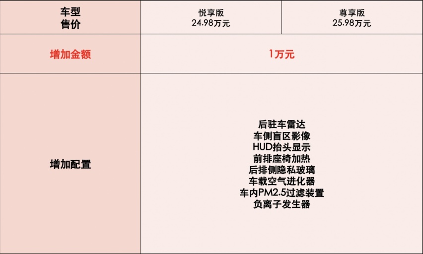 首推25.98万元尊享版 广汽讴歌新款CDX购车推荐