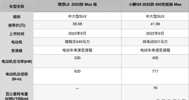 理想L8对比小鹏G9，螳螂捕蝉，也有看走眼的一天
