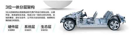 神灵附身？领克ZERO Concept的未来科技，给你种草了