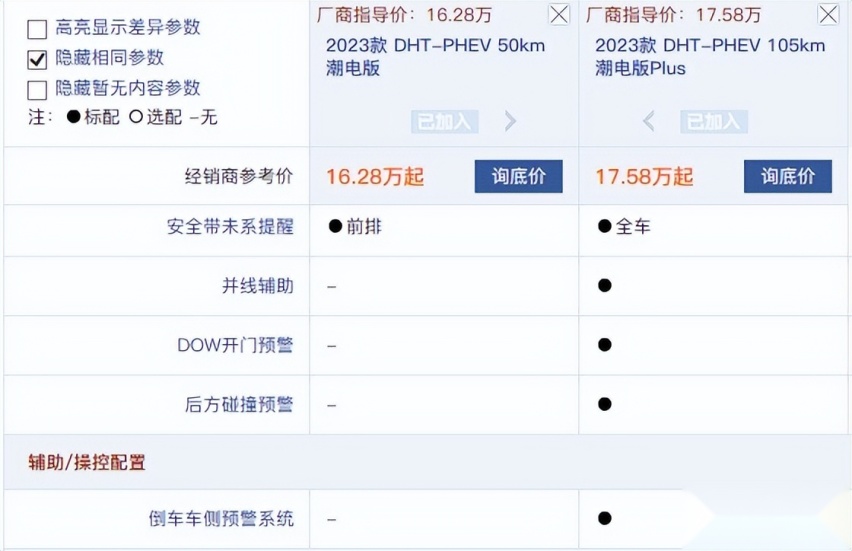 推荐105km 潮电版Plus 哈弗二代大狗PHEV车型新车导购