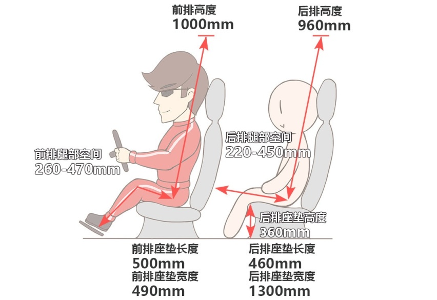 越骂越香 订单爆满！这台30万级SUV实力真有那么强？