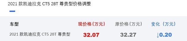 2021款凯迪拉克CT5 28T尊贵型价格下调2000元，看似降价实则