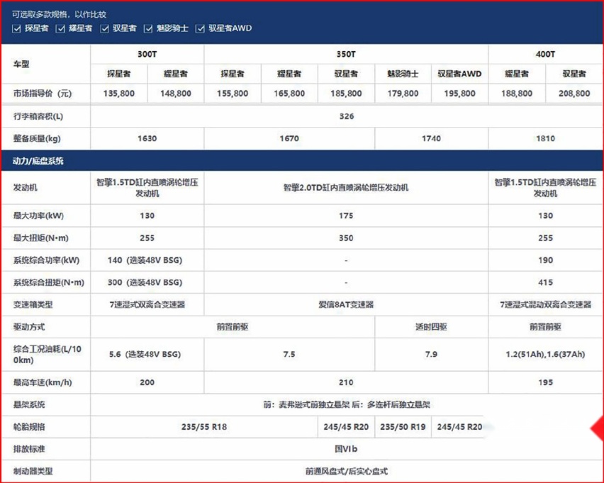吉利星越驭星者降16000元 2.0T+爱信8AT 性价比高