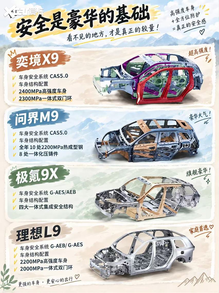 大六座SUV别瞎选，看完总结帮你多省好几万!