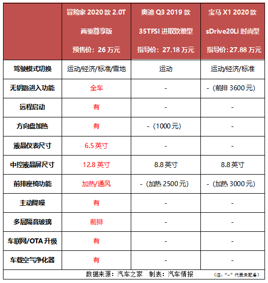 抛开“母胎光环”，林肯冒险家、奥迪Q3与宝马X1谁能更胜一筹