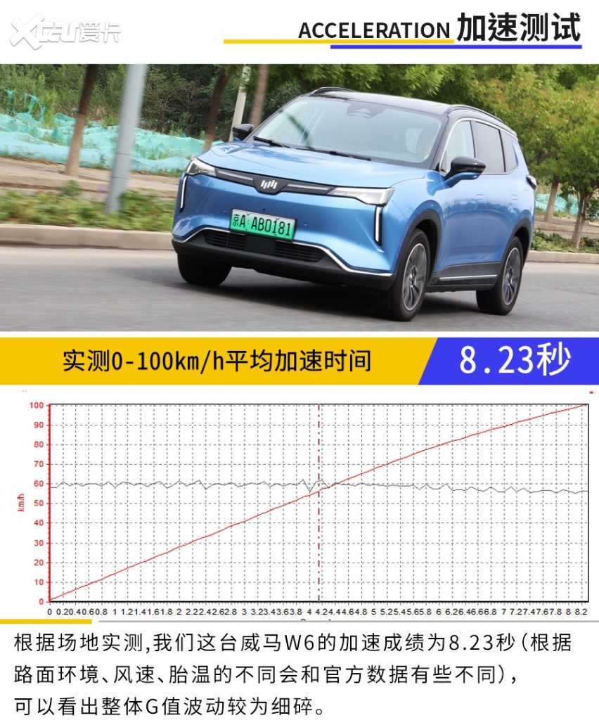 矗立在智能化的顶端威马w6体验试驾