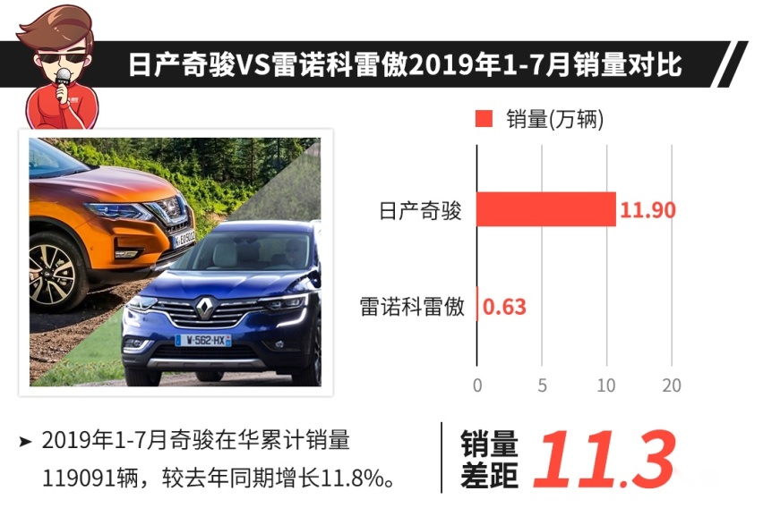 同样的底子，换个标卖贵1万块，每月还能多卖1万多台～