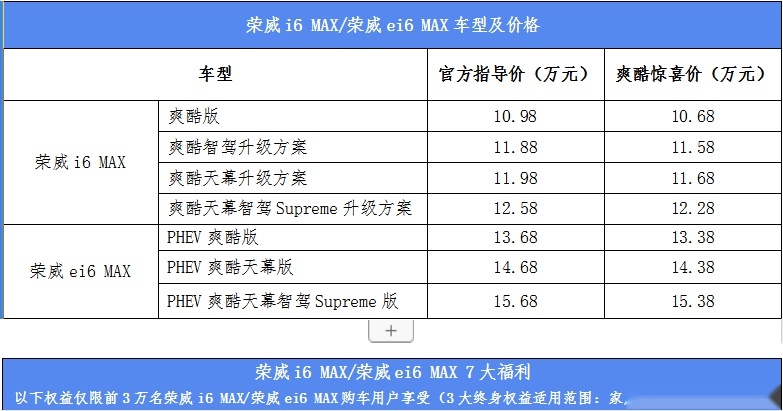 10.68万起 终身免费保养 首款天幕穹顶燃油轿车4.7米