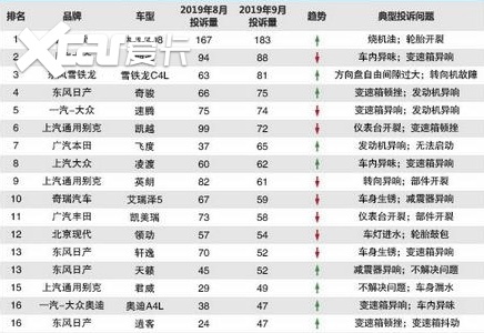 投诉榜第一的标致408到底能不能买？法系车维修工怎么说?