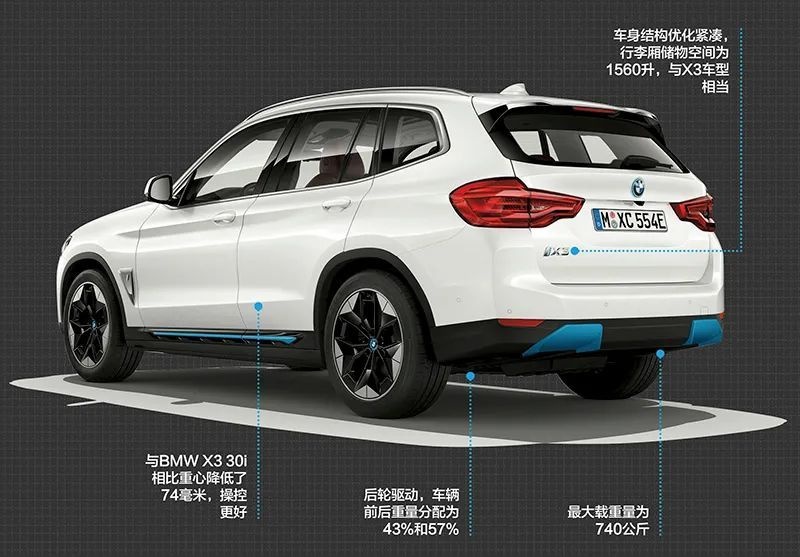 【庖丁解车】图解BMW iX3