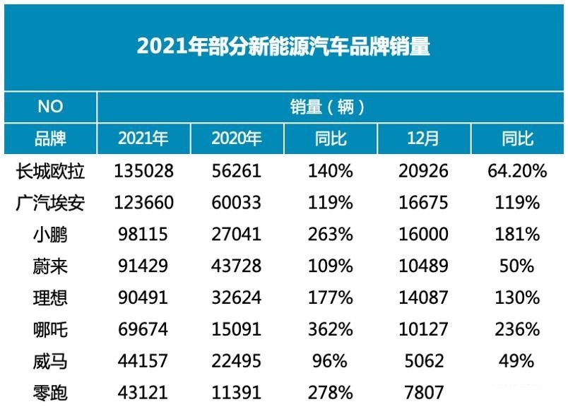 先一步找到“破圈”钥匙，欧拉好猫成为当代女性购车首选