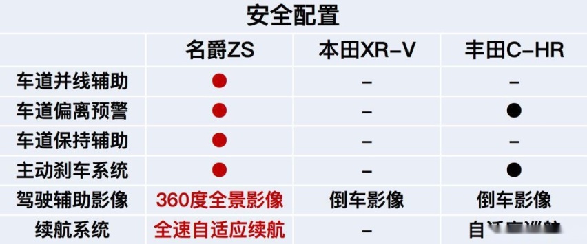 都是全球热销小型SUV，这款车还具有绝对优势吗？