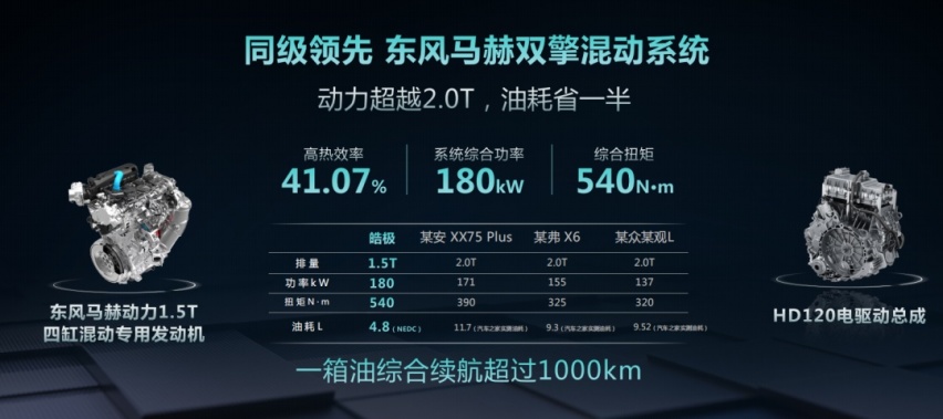 西藏高海拔试驾风神皓极，13万级混动SUV竟然这么卷
