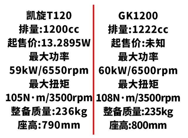 要做国产大排天花板，高金新车前瞻