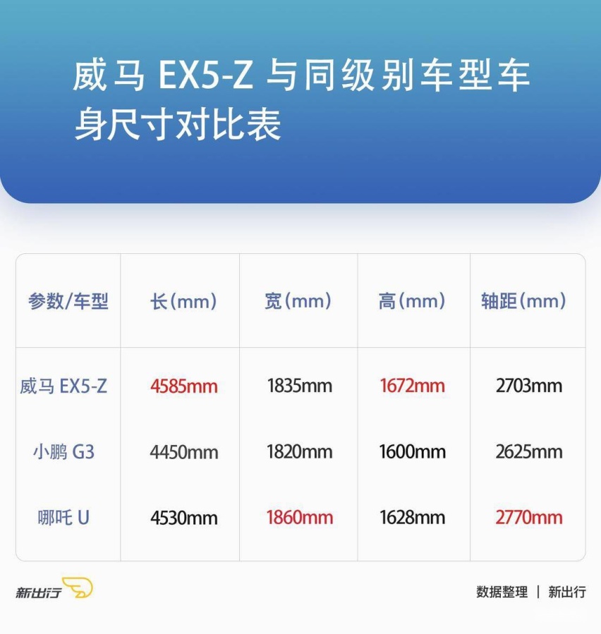 改款后底气十足？深度体验威马 EX5-Z