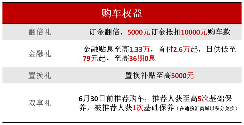 世界那么大，我想去看看，开这款中型SUV去旅行真的是绝配