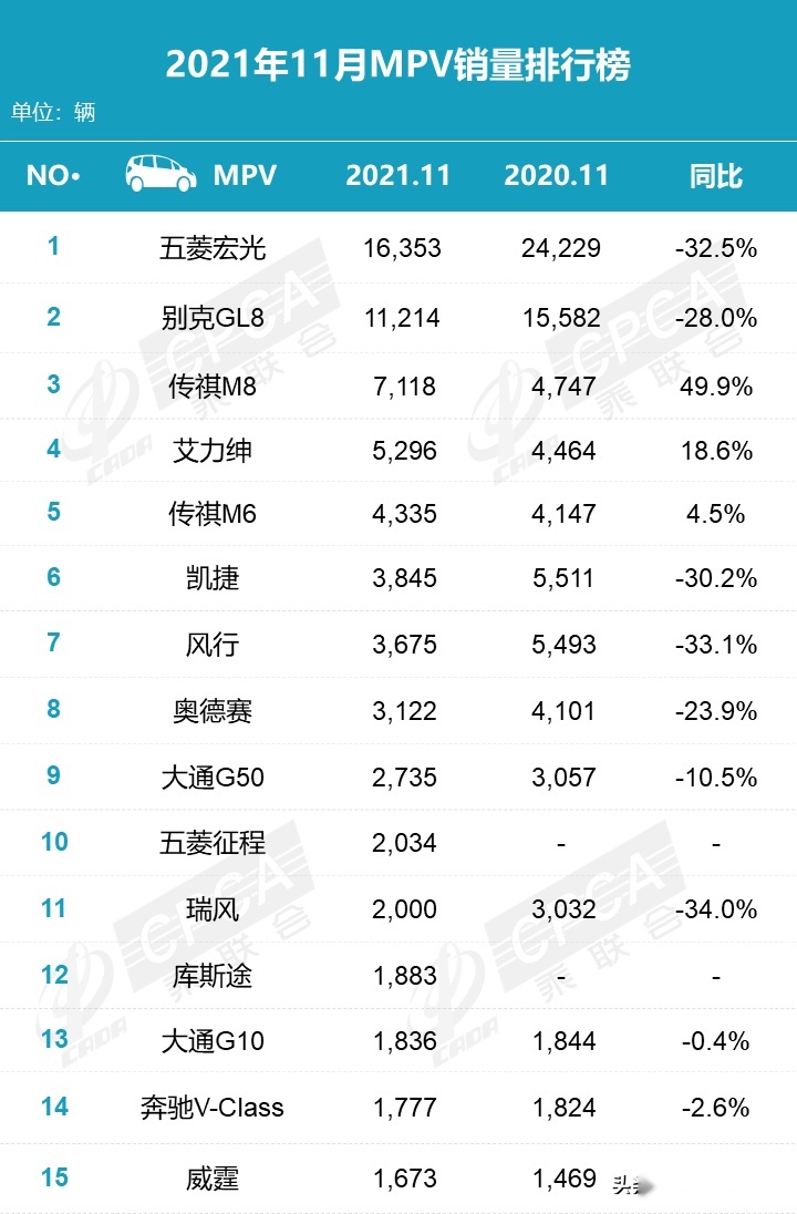 11月压制奥德赛,新款艾力绅曝光,内饰焕然一新,要火了?