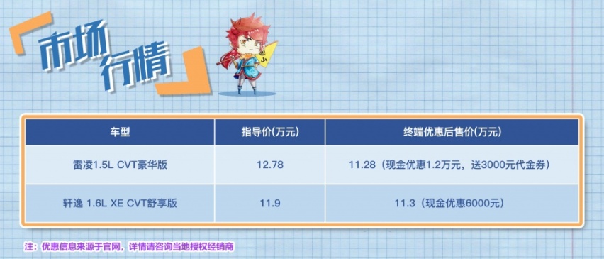十万出头家轿怎么选？丰田雷凌VS日产轩逸