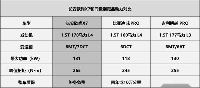 究竟是什么车能在人民大会堂上市，而且首月销量就能破万？