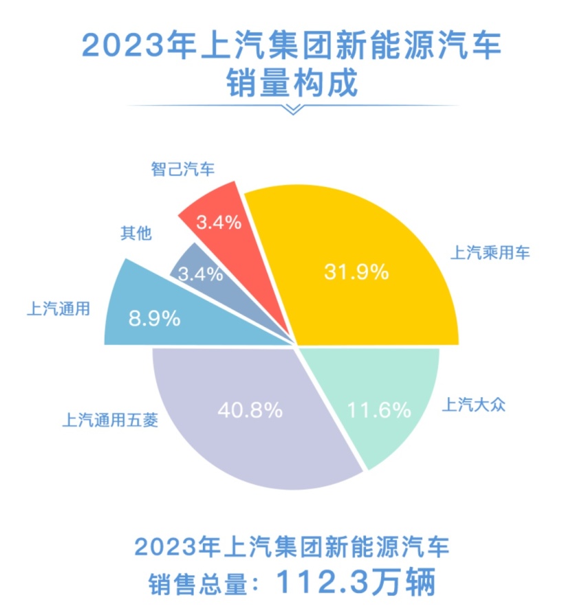2023年，谁是国产车出口量第一？