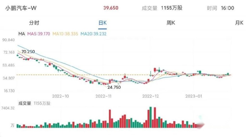 【车叔观察】长城“铁娘子”空降小鹏，能否力挽狂澜？