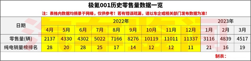 五座悦家 四座悦己 ZEEKR X能横扫同价同级车型吗【空间篇】
