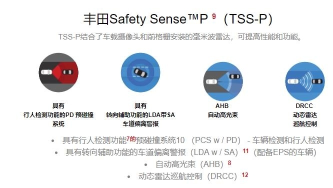 作为挑剔的老司机，这次我被丰田TSS智能安全系统安利了！