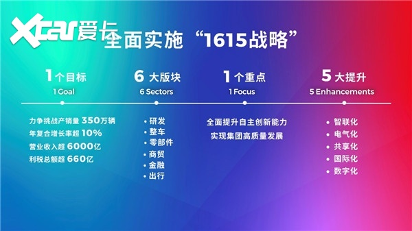买车网