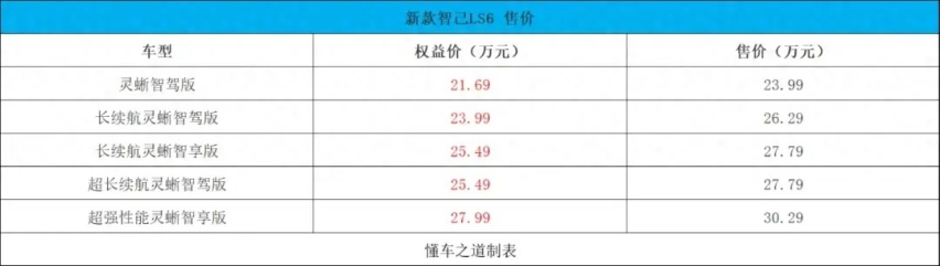 全新智己LS6，横着走，轴距超2米9，车内3块超大屏