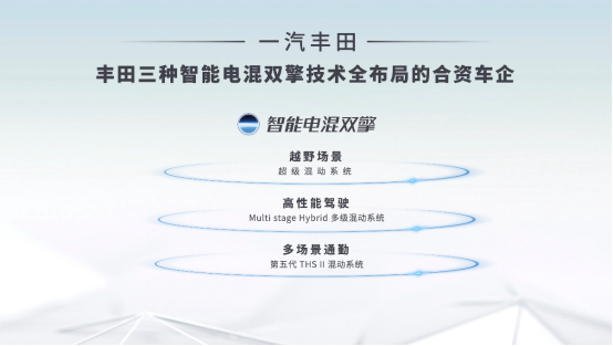 秒响应！一汽丰田率先推出汽车贷款金融贴息政策