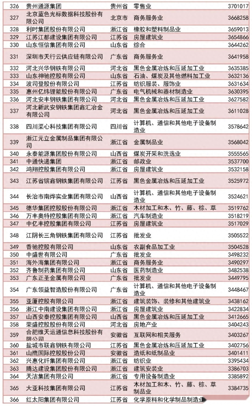 2023中国民企500强放榜，9家入围汽车企业你认得几个？