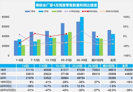 中国车市逐步回暖，合资品牌依旧扛大旗