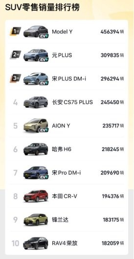 2023年度轿车、SUV、MPV前十名销量盘点，谁是年度销量王呢？