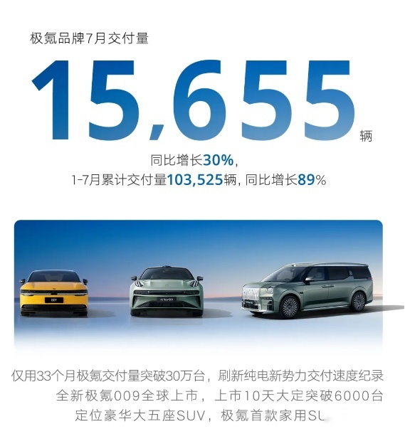吉利汽车7月狂飙：新能源销量燃爆，海外版图极速扩张！