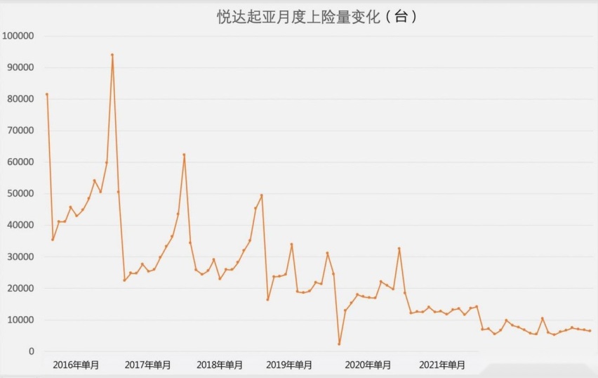 上市仅半年，起亚EV5综合优惠至高已达5万，真有诚意还是在套路？