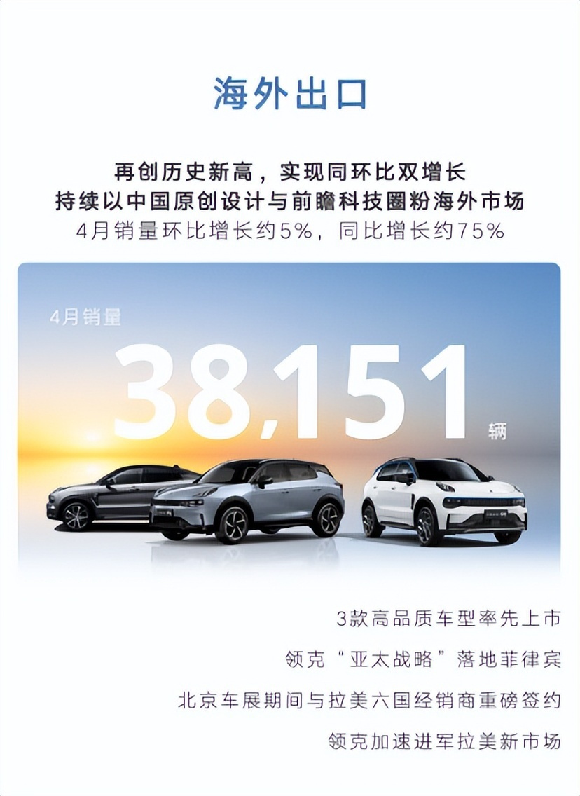 吉利汽车4月销量飙升惊人，新能源影响力逐渐飙升！