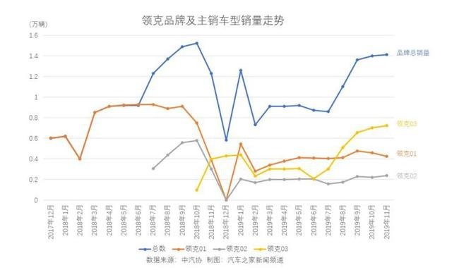 中国品牌向上之作，运动型轿车领克03值不值得买？