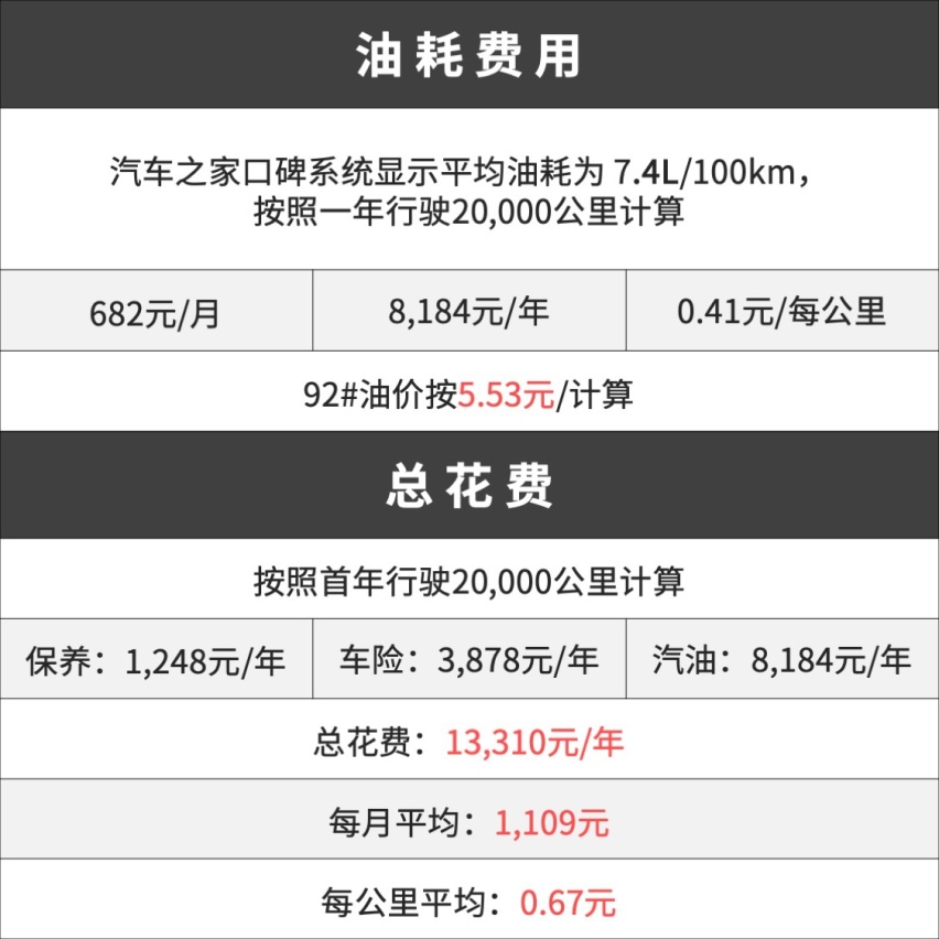 这款A级车卖了14年，最新改款还走起了“复古”风？