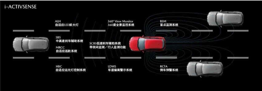 2021款全新阿特兹上市，科技配置升级扩圈有望