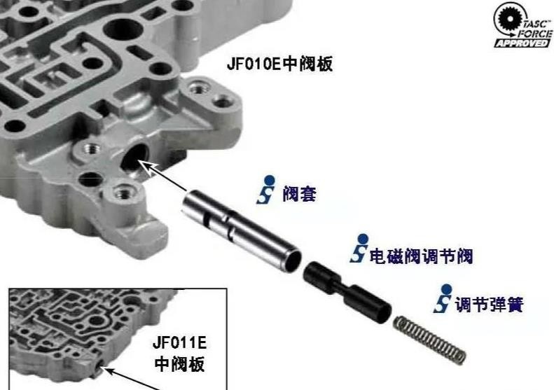 百名东风日产车主的提醒,CVT故障码P0776,1月海外赔偿17亿元