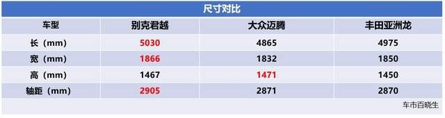 要舒适更要与时俱进 20万+合资中大型家轿就该这样选