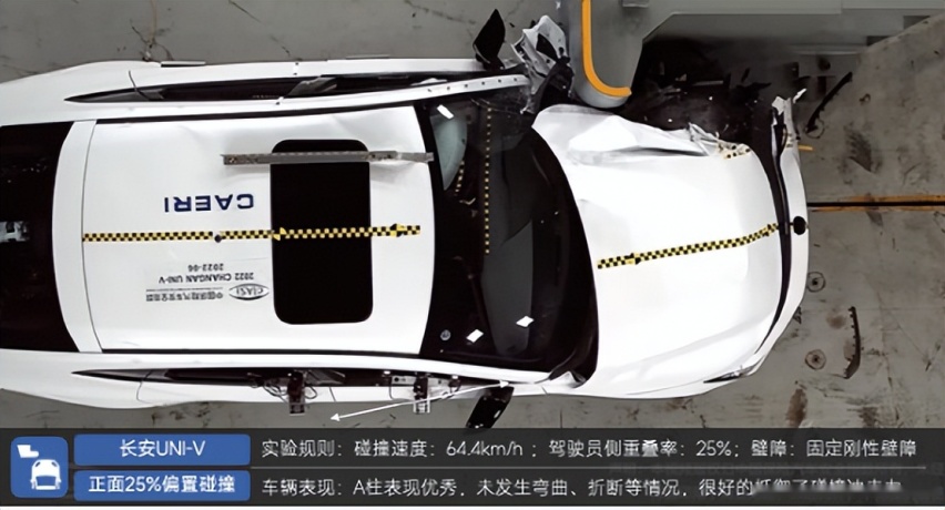 中保研权威测评出炉，UNI-V安全实力大起底！