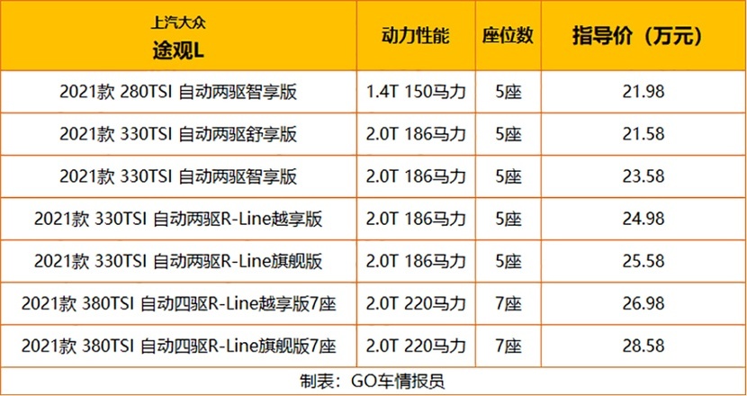 中型SUV新战场 昂科威Plus/途观L 25万元预算买谁？
