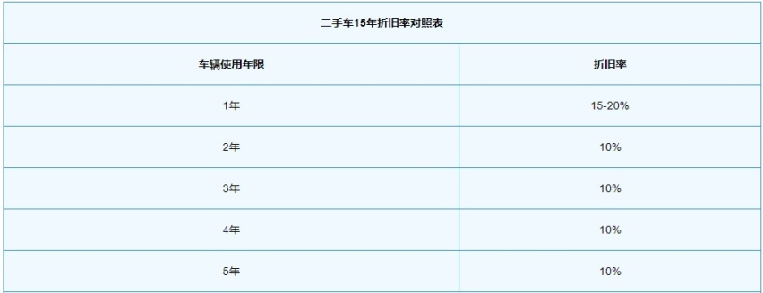 电车选购指南？不买贵的，只买对的！