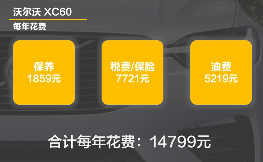 【帮你选车】1200元每月贵吗？沃尔沃XC60用车成本 保养价格不低