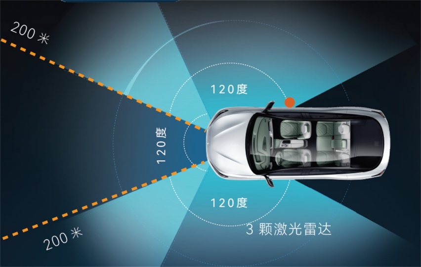 实现“高阶智驾”，极狐阿尔法S先行版PRO诚意如何？