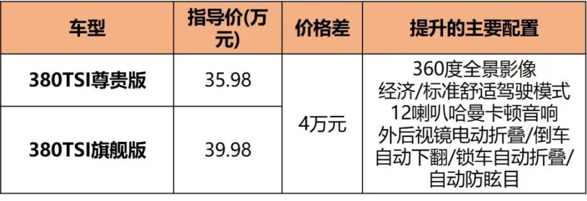 比GL8大/比赛那豪华，新款大众威然28.68万起售，推荐入手中配