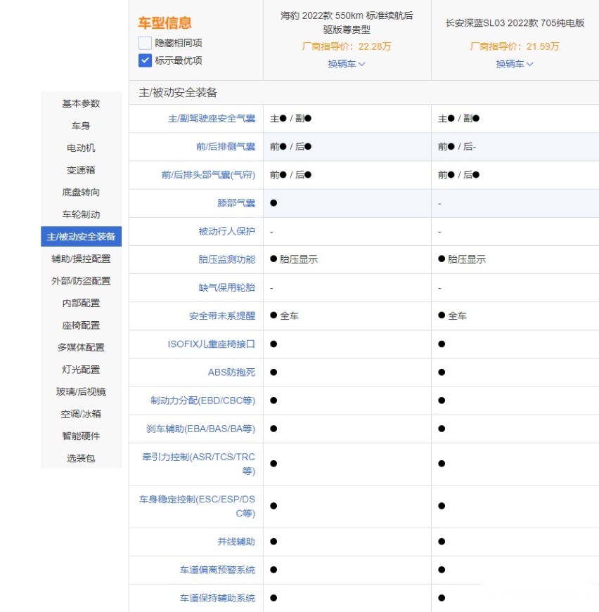 比亚迪海豹和长安深蓝SL03 谁更值得买？