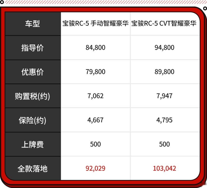 最低5.98万起！这些中国轿车大空间/低油耗 接娃代步一流！