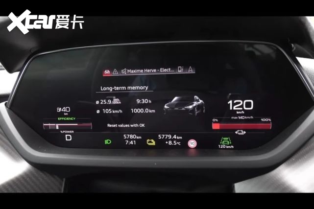 奥迪e-tron GT团灭了特斯拉，以一种非常欧洲人的方式​
